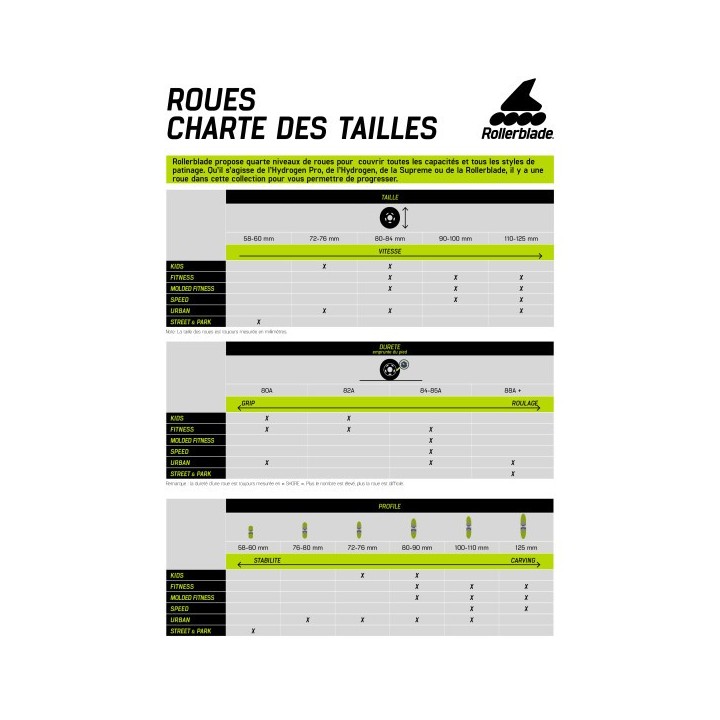 roues ROLLERBLADE  hydrogen SPECTRE 80 mm 85 a